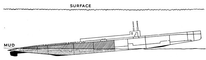 DIAGRAM SHOWING THE POSITION OF K 13 when she first sank.