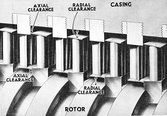 END-TIGHTENED BLADES are clearly shown in this illustration