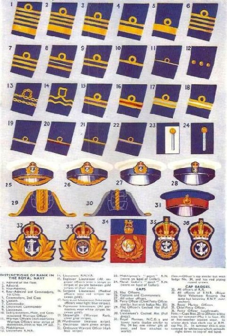Distinctions of rank in the Royal Navy