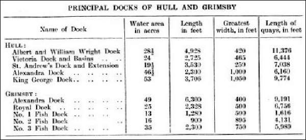 Principal docks of Hull and Grimsby