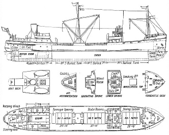 Merchant Ship Types